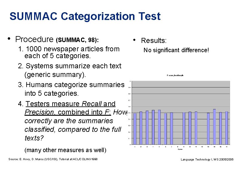 SUMMAC Categorization Test • Procedure (SUMMAC, 98): 1. 1000 newspaper articles from each of