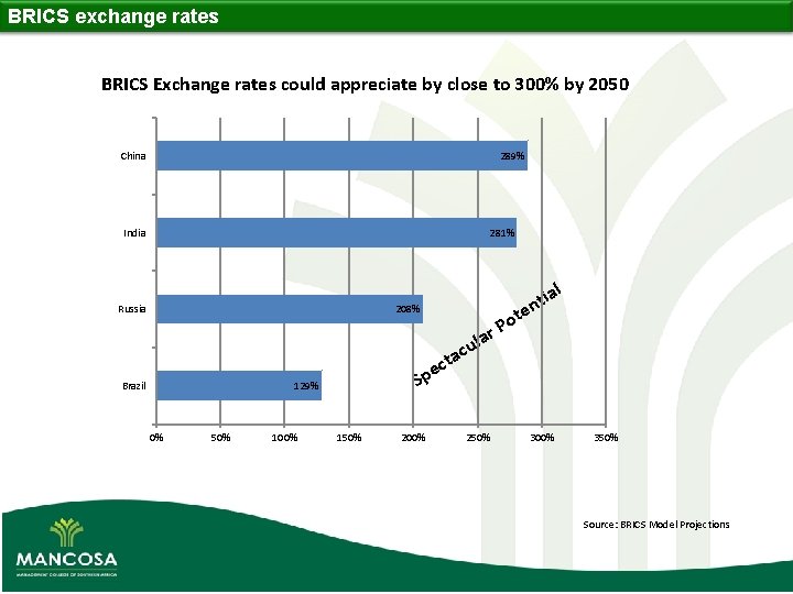 BRICS exchange rates BRICS Exchange rates could appreciate by close to 300% by 2050