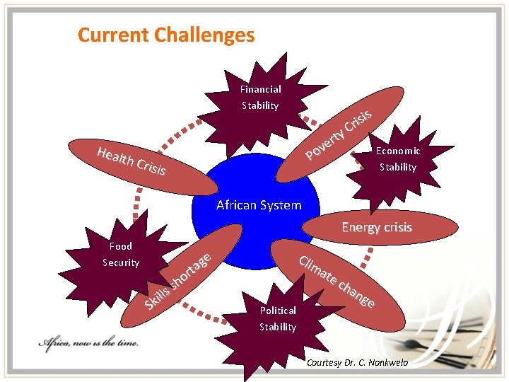 Current Challenges Financial Stability rty e v Po Heal th Cr isis ir sis