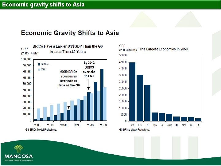 Economic gravity shifts to Asia 