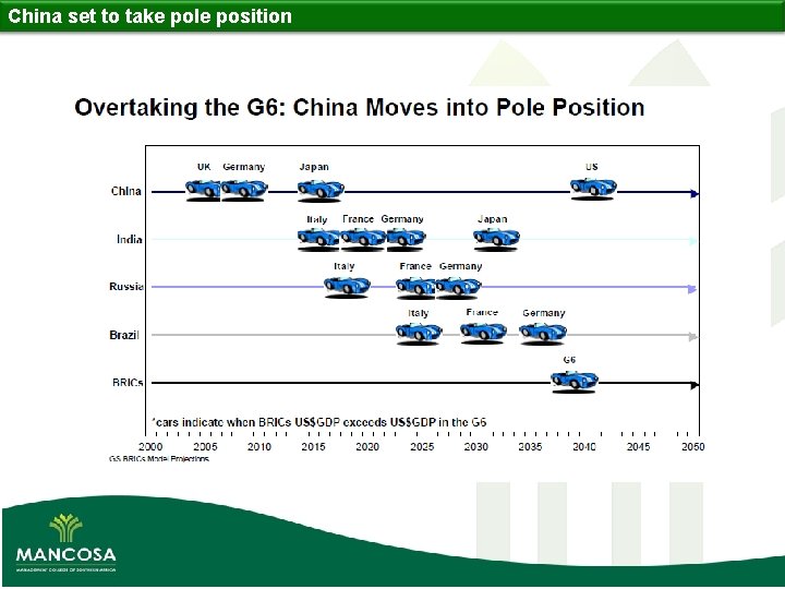 China set to take pole position 