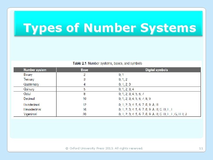 Types of Number Systems © Oxford University Press 2013. All rights reserved. 11 