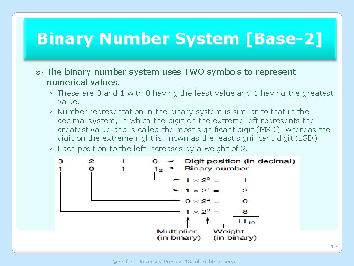 Binary Number System [Base-2] The binary number system uses TWO symbols to represent numerical