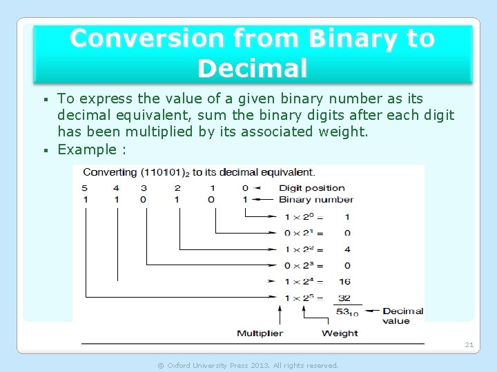 Conversion from Binary to Decimal To express the value of a given binary number