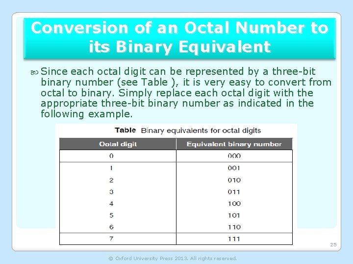 Conversion of an Octal Number to its Binary Equivalent Since each octal digit can