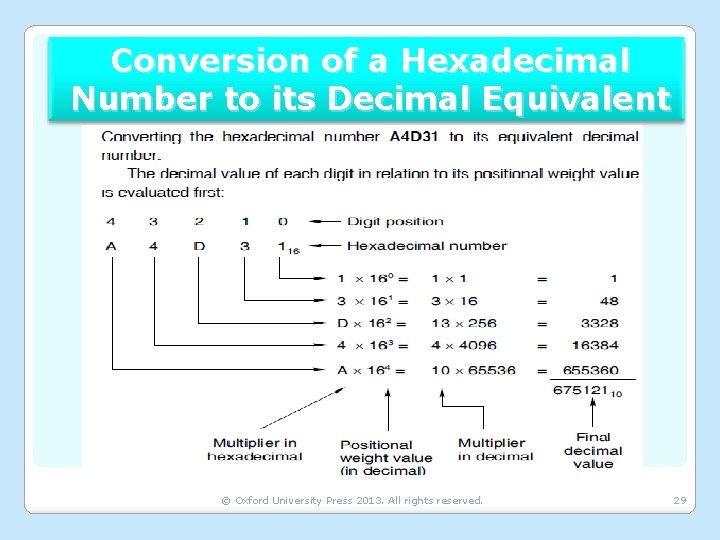 Conversion of a Hexadecimal Number to its Decimal Equivalent © Oxford University Press 2013.