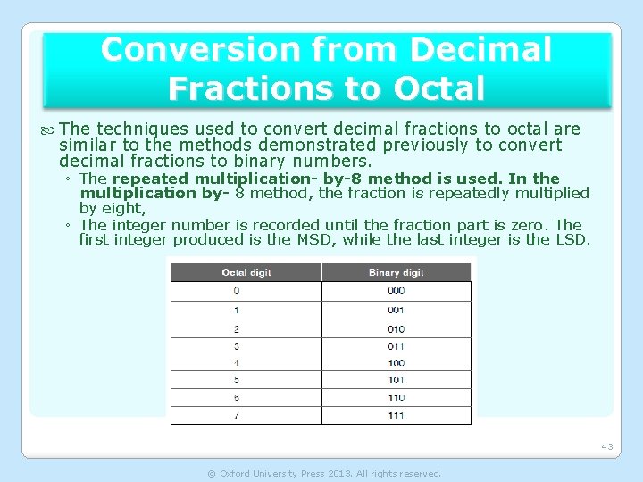 Conversion from Decimal Fractions to Octal The techniques used to convert decimal fractions to