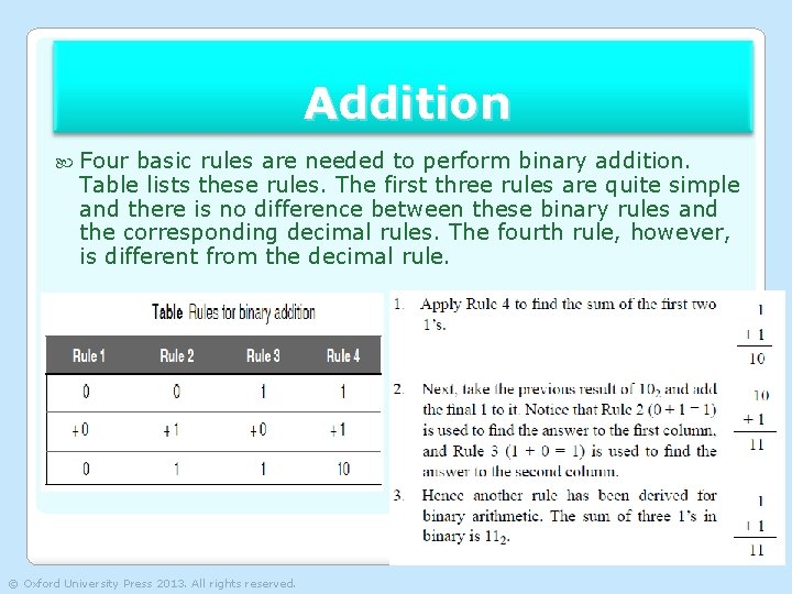 Addition Four basic rules are needed to perform binary addition. Table lists these rules.
