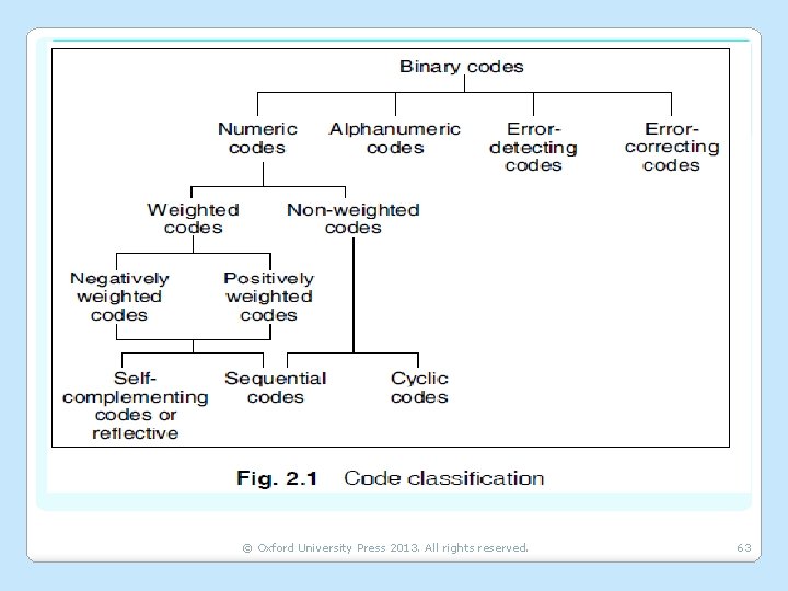 © Oxford University Press 2013. All rights reserved. 63 