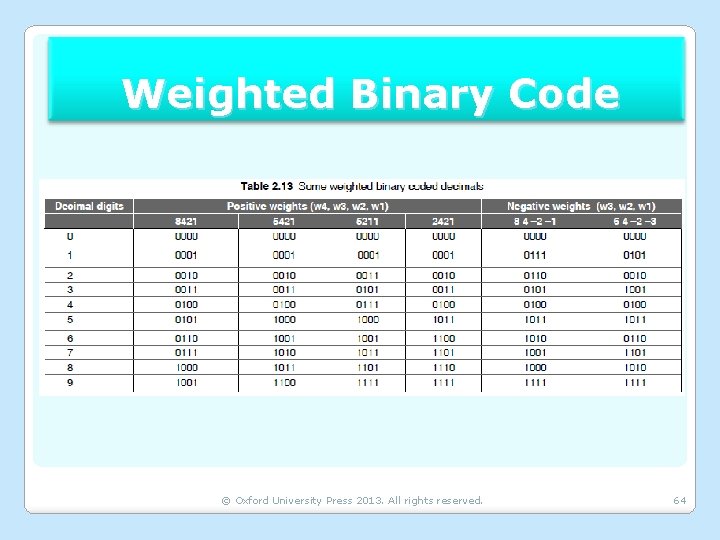 Weighted Binary Code © Oxford University Press 2013. All rights reserved. 64 