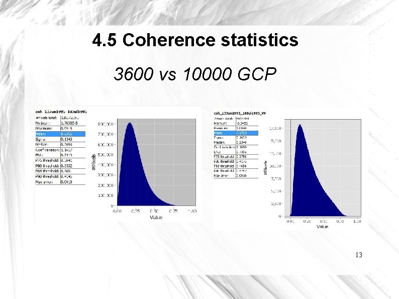4. 5 Coherence statistics 3600 vs 10000 GCP 13 