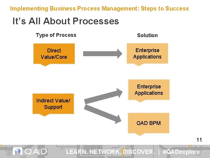 Implementing Business Process Management: Steps to Success It’s All About Processes Type of Process