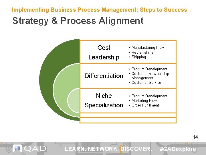 Implementing Business Process Management: Steps to Success Strategy & Process Alignment Cost Leadership Differentiation
