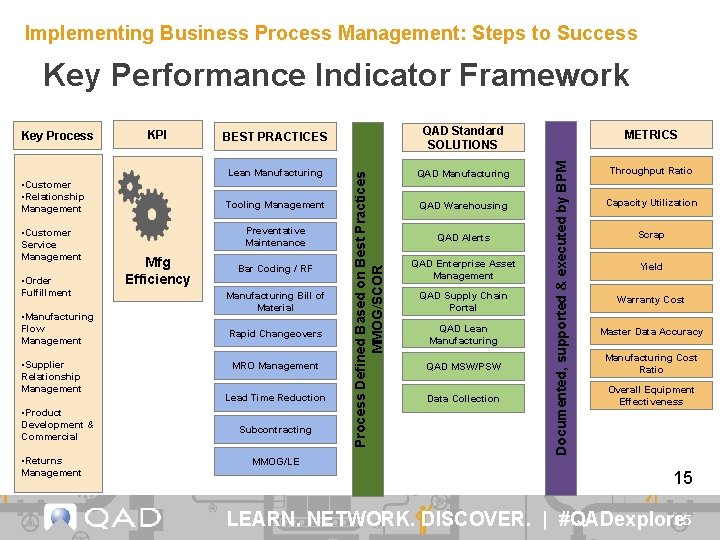 Implementing Business Process Management: Steps to Success Key Performance Indicator Framework Lean Manufacturing •