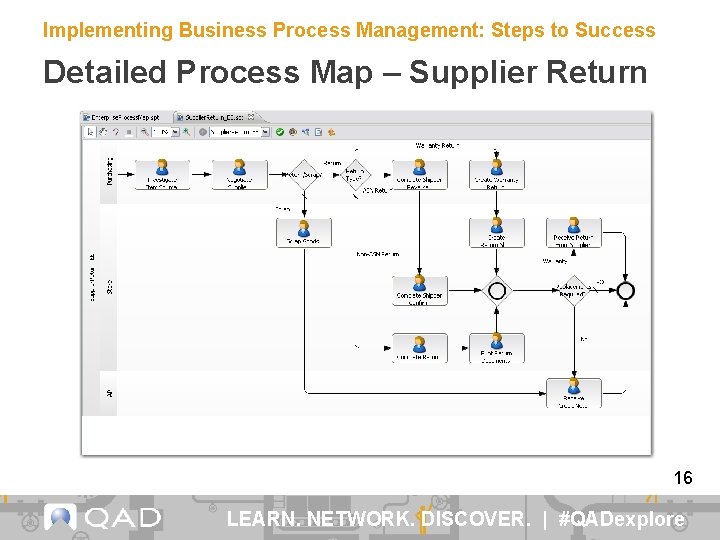 Implementing Business Process Management: Steps to Success Detailed Process Map – Supplier Return 16