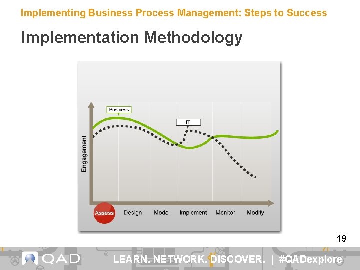 Implementing Business Process Management: Steps to Success Implementation Methodology 19 LEARN. NETWORK. DISCOVER. |