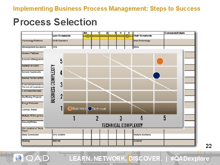 Implementing Business Process Management: Steps to Success Process Selection 22 LEARN. NETWORK. DISCOVER. |