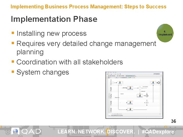 Implementing Business Process Management: Steps to Success Implementation Phase § Installing new process §