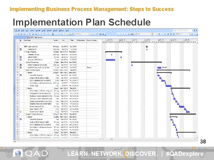 Implementing Business Process Management: Steps to Success Implementation Plan Schedule 38 LEARN. NETWORK. DISCOVER.