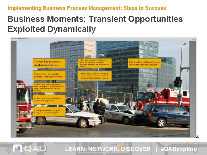Implementing Business Process Management: Steps to Success Business Moments: Transient Opportunities Exploited Dynamically 4