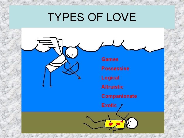 TYPES OF LOVE Games Possessive Logical Altruistic Companionate Exotic 