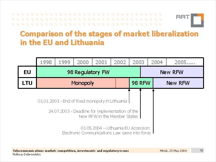 Comparison of the stages of market liberalization in the EU and Lithuania 1998 EU