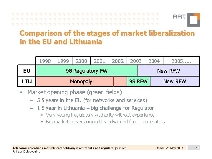 Comparison of the stages of market liberalization in the EU and Lithuania 1998 EU