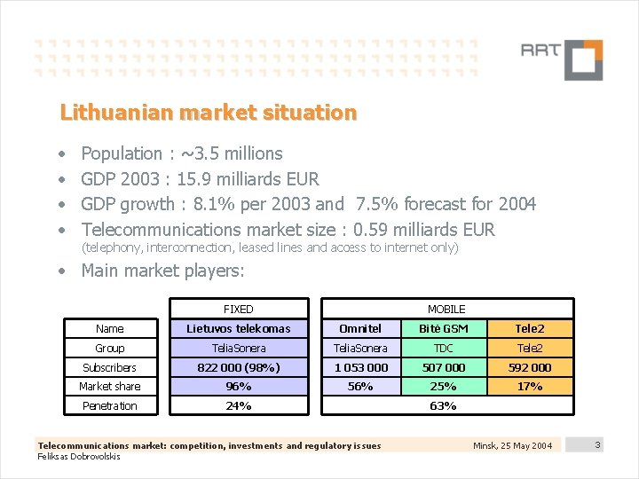 Lithuanian market situation • • Population : ~3. 5 millions GDP 2003 : 15.