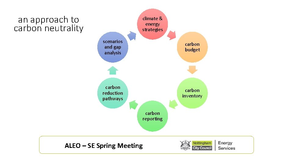 an approach to carbon neutrality climate & energy strategies scenarios and gap analysis carbon