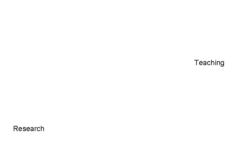 Teaching Research 