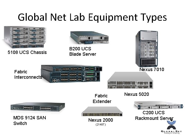 Global Net Lab Equipment Types 5108 UCS Chassis B 200 UCS Blade Server Nexus