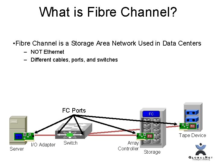 What is Fibre Channel? • Fibre Channel is a Storage Area Network Used in