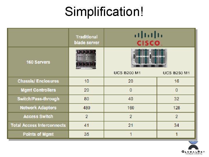 Simplification! 