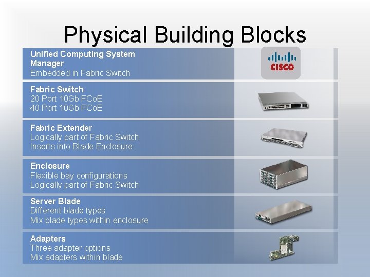 Physical Building Blocks Unified Computing System Manager Embedded in Fabric Switch 20 Port 10