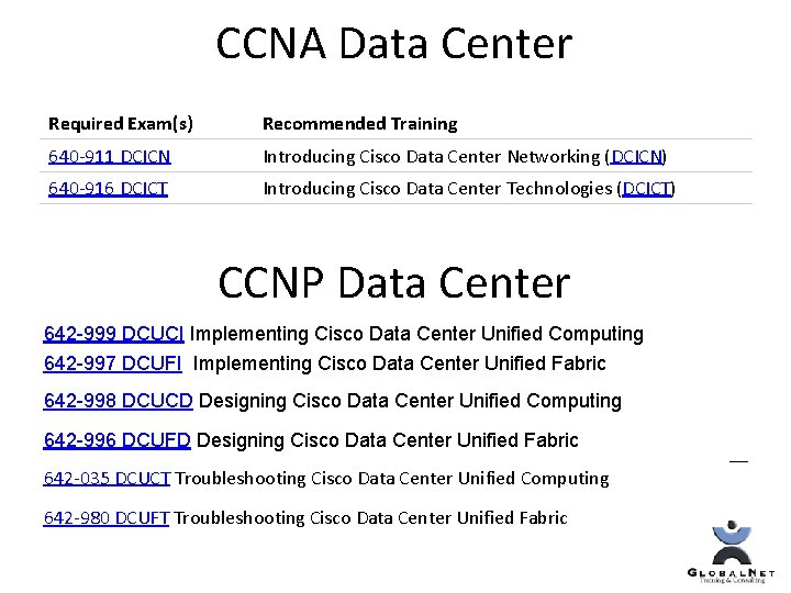 CCNA Data Center Required Exam(s) Recommended Training 640 -911 DCICN Introducing Cisco Data Center
