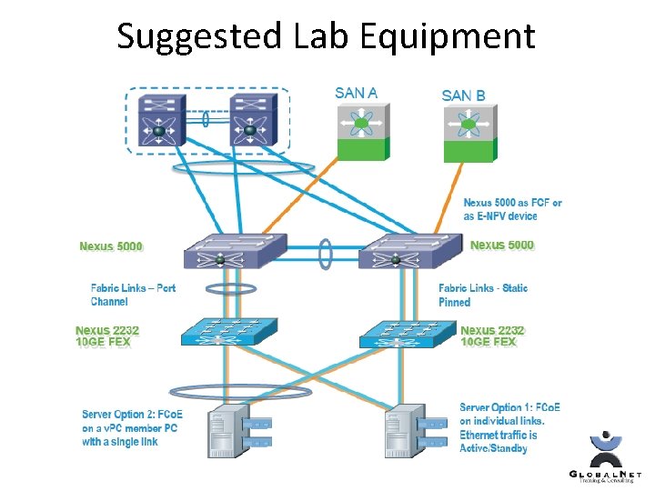 Suggested Lab Equipment 