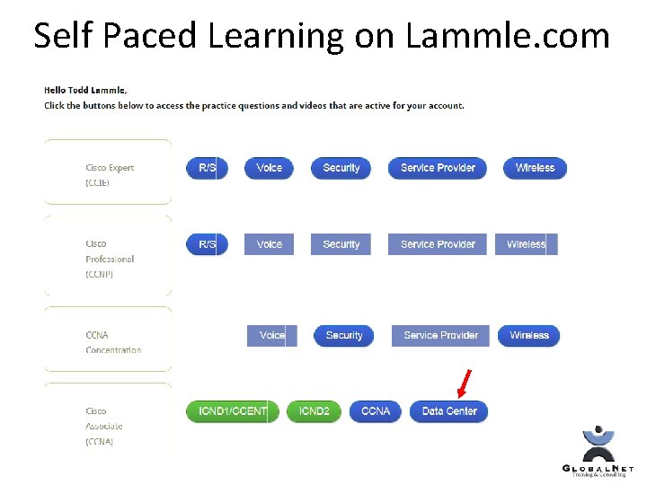 Self Paced Learning on Lammle. com 