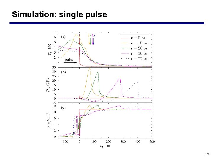 Simulation: single pulse 12 