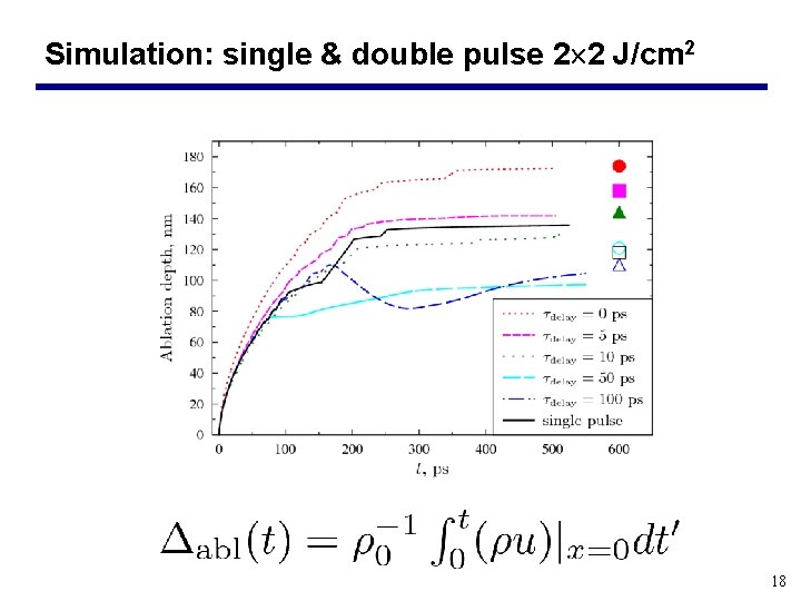 Simulation: single & double pulse 2 2 J/cm 2 18 