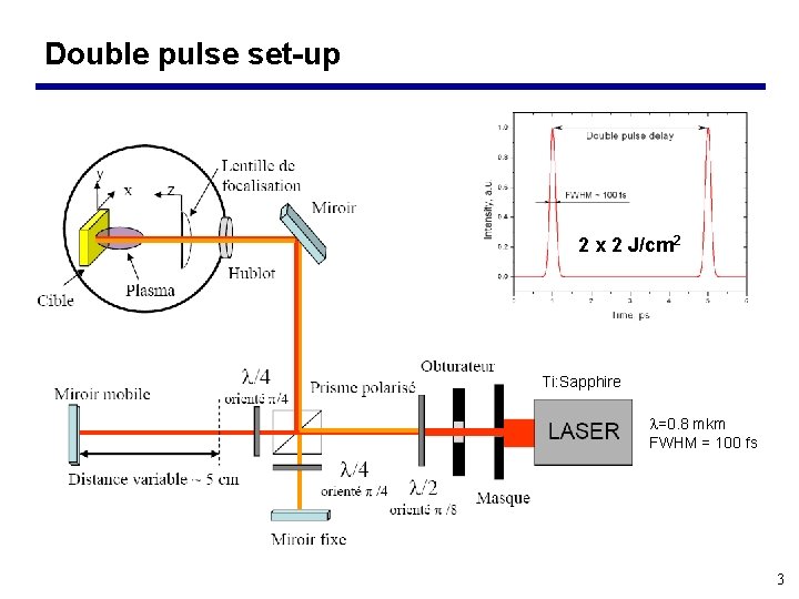 Double pulse set-up 2 x 2 J/cm 2 Ti: Sapphire =0. 8 mkm FWHM