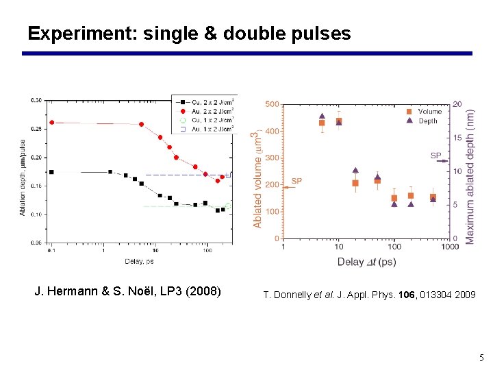 Experiment: single & double pulses J. Hermann & S. Noël, LP 3 (2008) T.