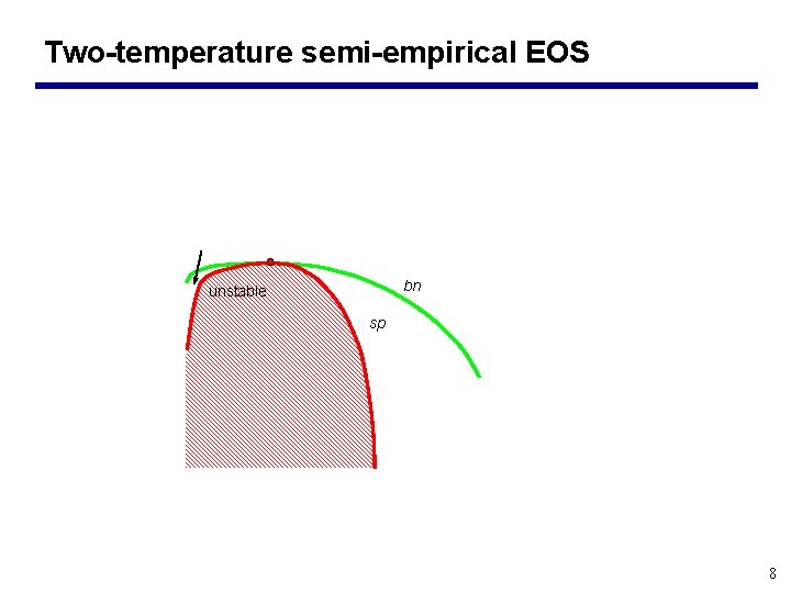 Two-temperature semi-empirical EOS bn unstable sp 8 