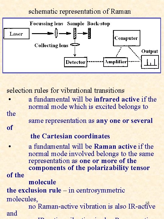 schematic representation of Raman spectrometer selection rules for vibrational transitions • a fundamental will
