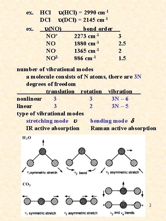 ex. HCl u(HCl) = 2990 cm-1 DCl u(DCl) = 2145 cm-1 u(NO) bond order