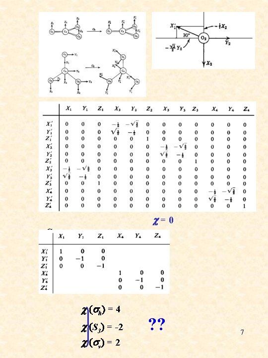  C 3 c = 0 C 2 c = -2 c (sh) =
