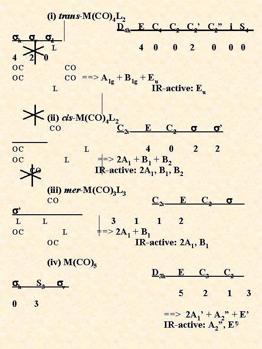 (i) trans-M(CO)4 L 2 D 4 h E C 4 C 2’ C 2”