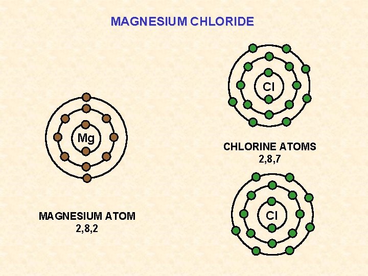 MAGNESIUM CHLORIDE Cl Mg MAGNESIUM ATOM 2, 8, 2 CHLORINE ATOMS 2, 8, 7