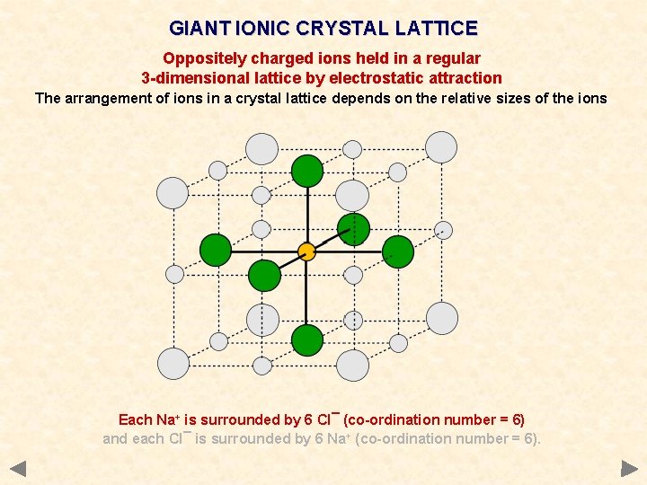 GIANT IONIC CRYSTAL LATTICE Oppositely charged ions held in a regular 3 -dimensional lattice