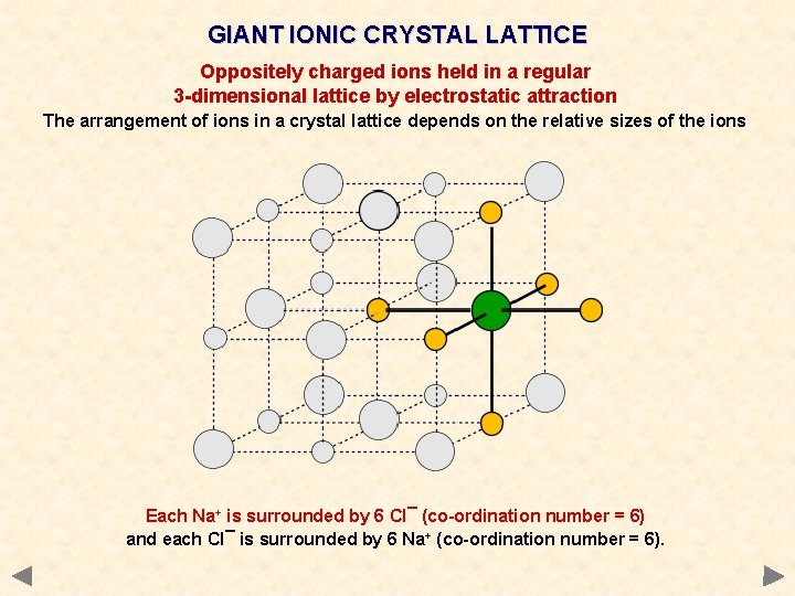 GIANT IONIC CRYSTAL LATTICE Oppositely charged ions held in a regular 3 -dimensional lattice GIANT IONIC CRYSTAL LATTICE Oppositely charged ions held in a regular 3 -dimensional lattice