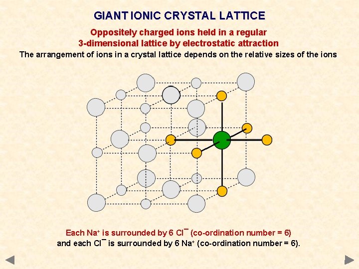 GIANT IONIC CRYSTAL LATTICE Oppositely charged ions held in a regular 3 -dimensional lattice